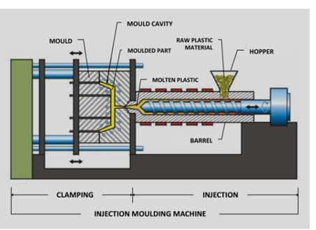 Plastic Injection Molding Mechanism 